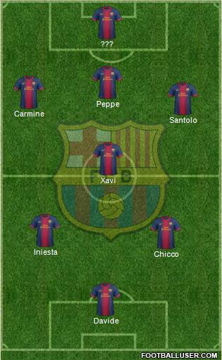 F.C. Barcelona Formation 2012