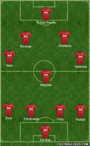 Manchester United Formation 2012