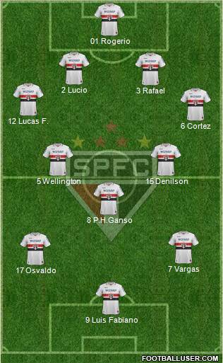 São Paulo FC Formation 2012