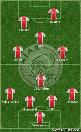 AFC Ajax Formation 2012