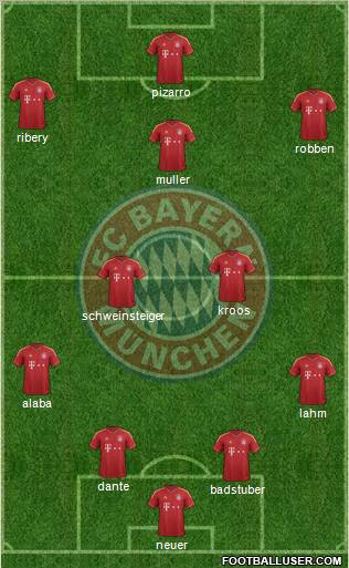 FC Bayern München Formation 2012