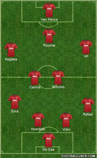 Manchester United Formation 2012