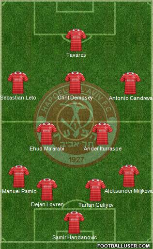 Hapoel Tel-Aviv 4-2-3-1 football formation