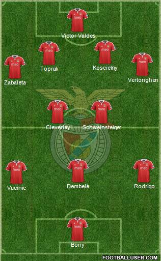 Sport Lisboa e Benfica - SAD Formation 2012