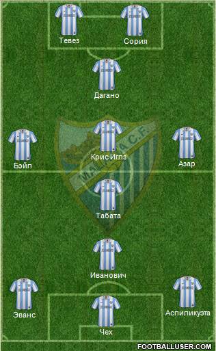 Málaga C.F., S.A.D. Formation 2012