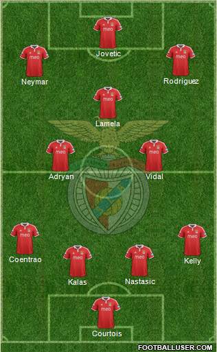 Sport Lisboa e Benfica - SAD Formation 2012