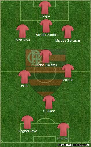EC Flamengo Formation 2012