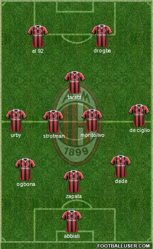 A.C. Milan Formation 2012