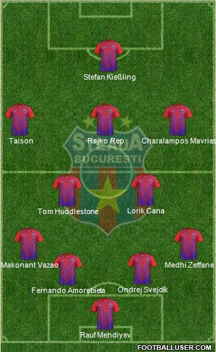 FC Steaua Bucharest Formation 2012