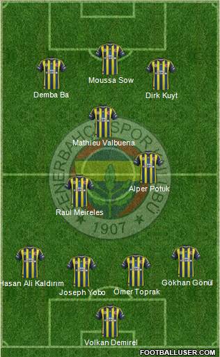 Fenerbahçe SK Formation 2012