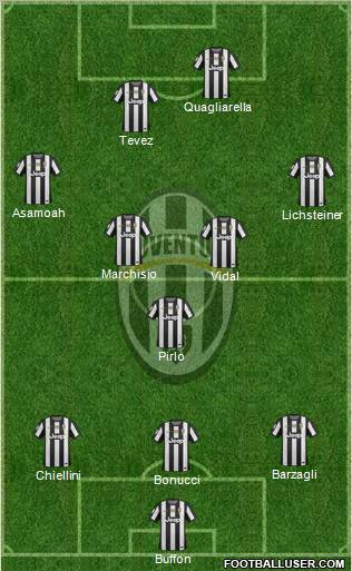 Juventus Formation 2012