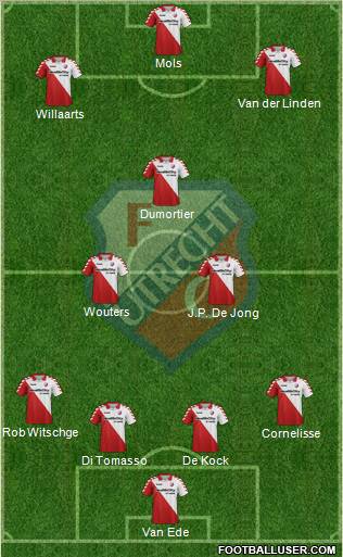 FC Utrecht Formation 2012