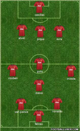 Manchester United Formation 2012