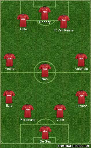 Manchester United Formation 2012