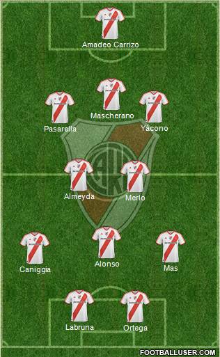 River Plate Formation 2012