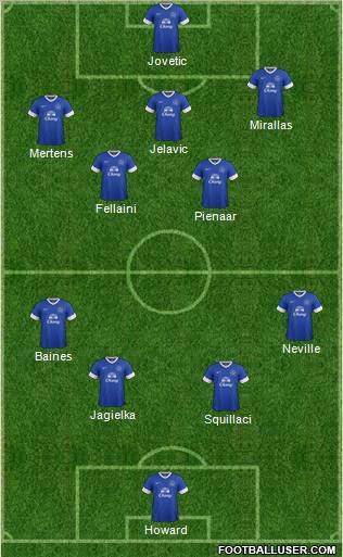 Everton Formation 2012