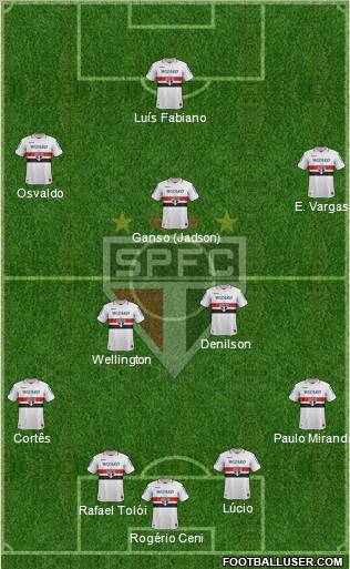 São Paulo FC Formation 2012