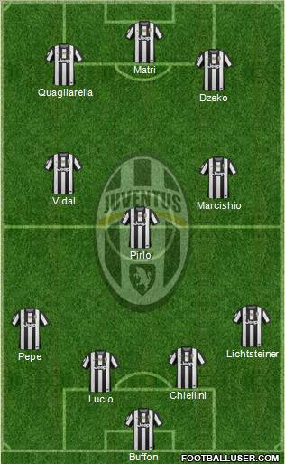 Juventus Formation 2012