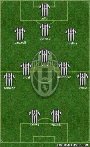 Juventus Formation 2012