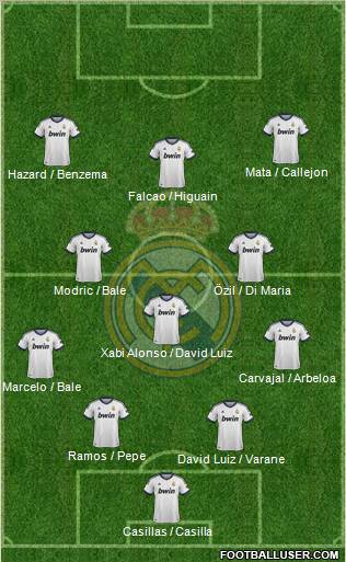 Real Madrid C.F. Formation 2012