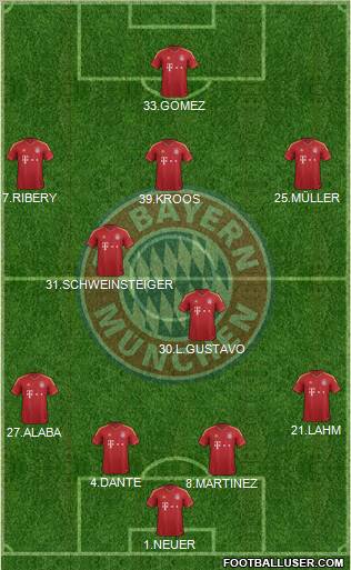 FC Bayern München Formation 2012