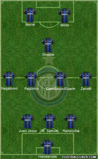 F.C. Internazionale Formation 2012