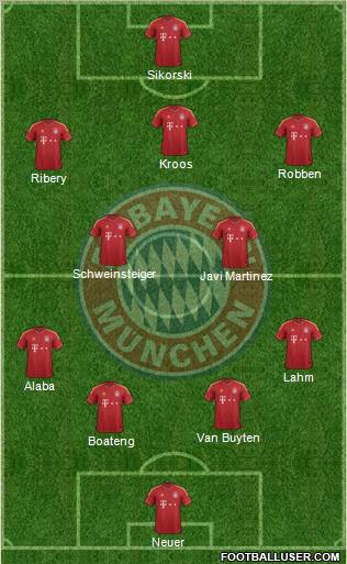 FC Bayern München Formation 2012
