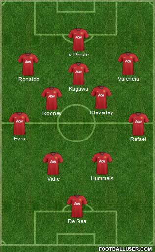 Manchester United Formation 2012