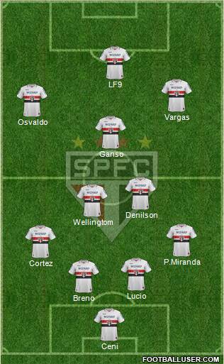 São Paulo FC Formation 2012