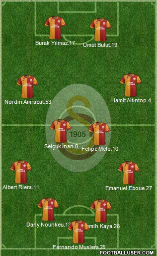 Galatasaray SK Formation 2012
