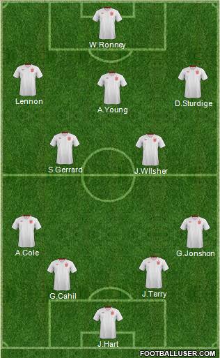England Formation 2012
