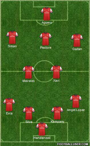Arsenal Formation 2012