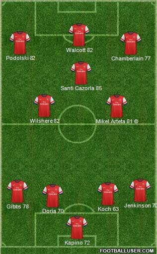 Arsenal Formation 2012
