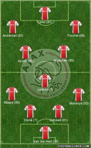 AFC Ajax Formation 2012