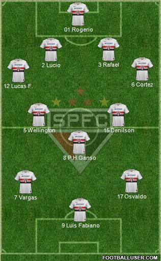 São Paulo FC Formation 2012