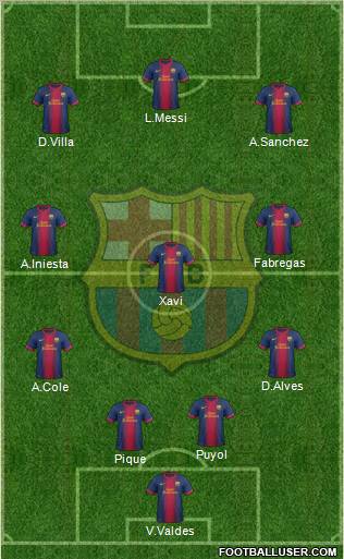 F.C. Barcelona Formation 2012