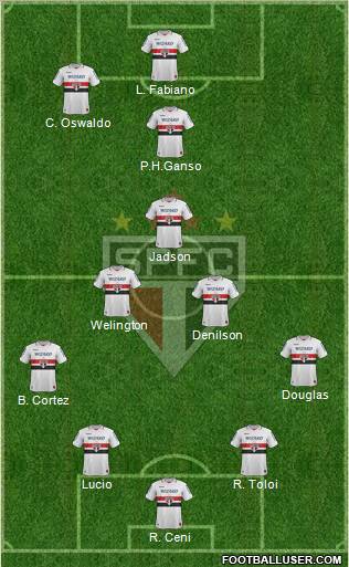 São Paulo FC Formation 2012