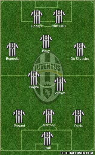 Juventus Formation 2012