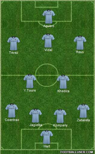 Manchester City Formation 2012