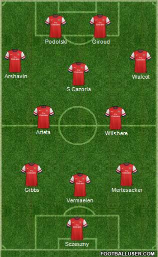 Arsenal Formation 2012