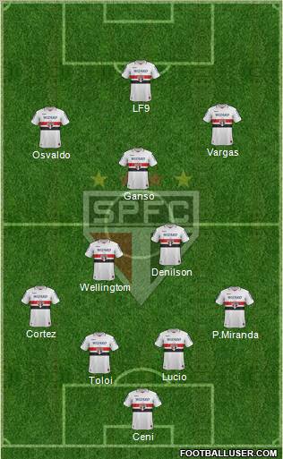 São Paulo FC Formation 2012