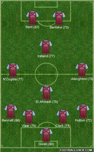 Aston Villa Formation 2012