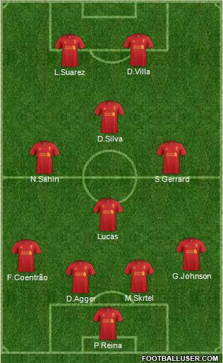 Liverpool Formation 2012