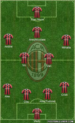 A.C. Milan Formation 2012