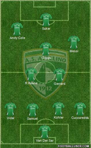 Avellino Formation 2012