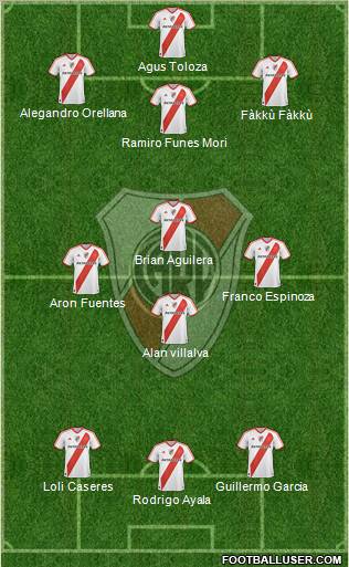 River Plate Formation 2012