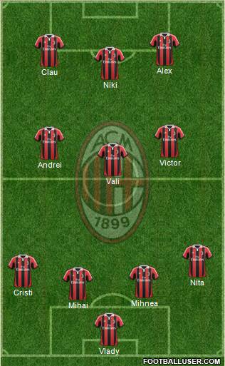 A.C. Milan Formation 2012