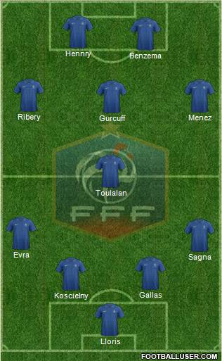 France Formation 2012