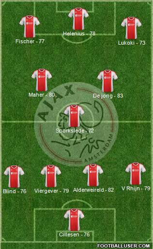 AFC Ajax Formation 2012