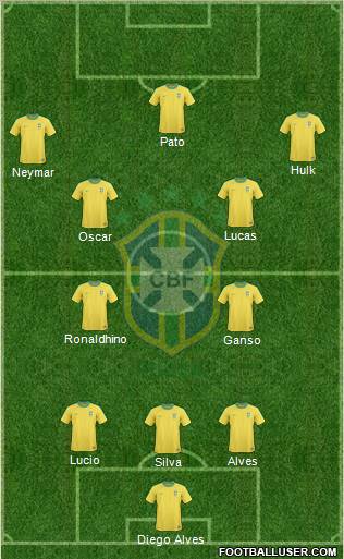 Brazil Formation 2012
